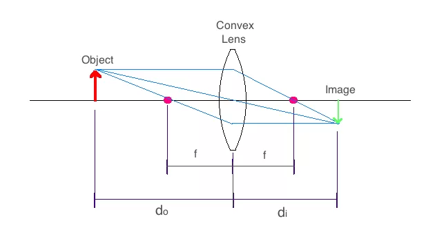 thin_lens